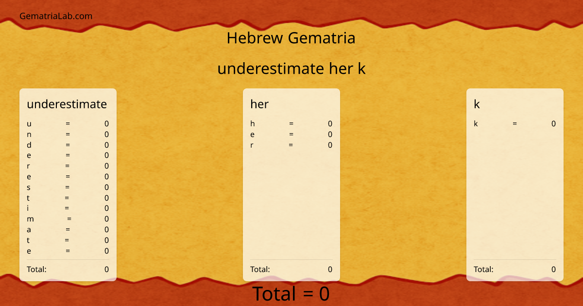 underestimate her k in hebrew Gematria
